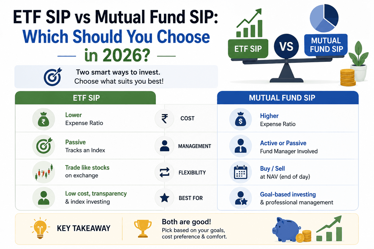 ETF SIP vs Mutual Fund SIP: Which Should You Choose in 2026?