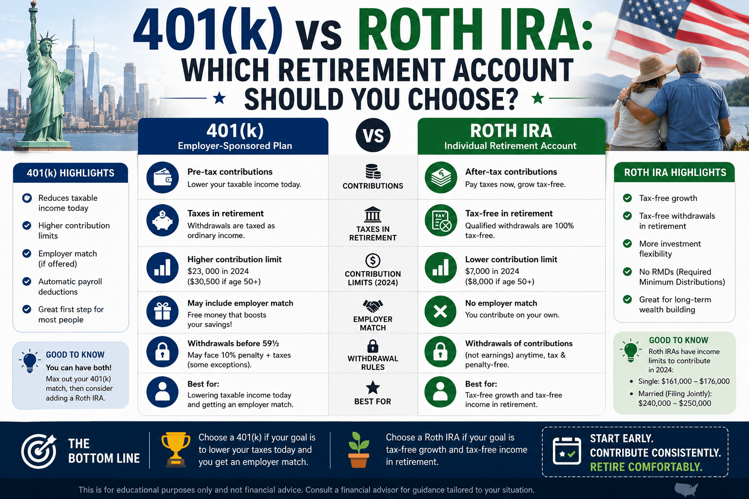 401(k) vs Roth IRA: Which Retirement Account Should You Choose?