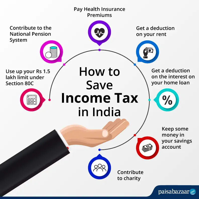 How to Save Tax in India: A Complete Guide for FY 2025-26