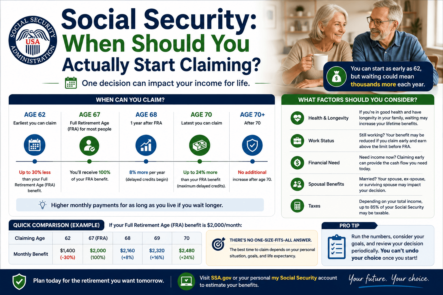 Social Security: When Should You Actually Start Claiming?