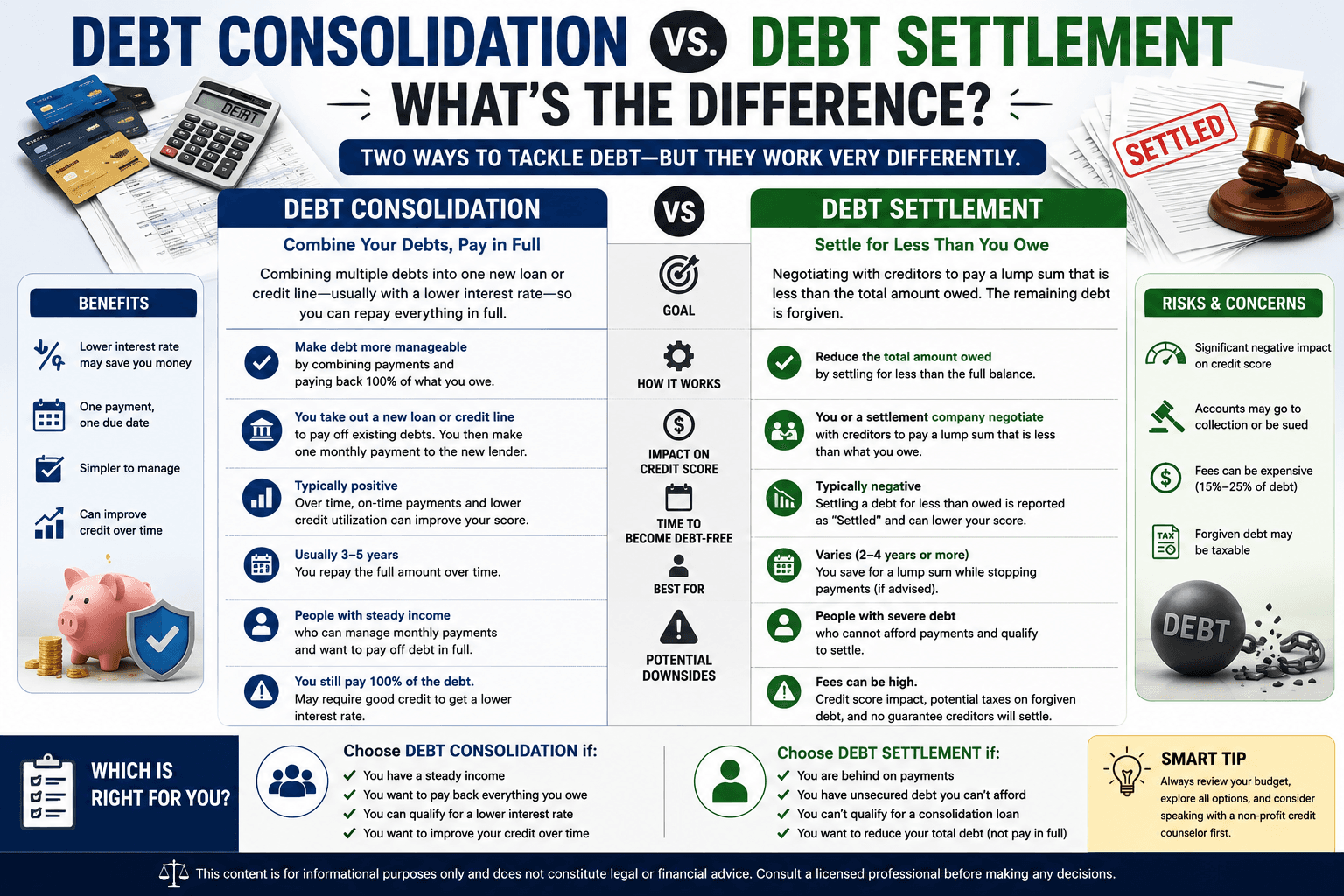 Debt Consolidation vs. Debt Settlement: What's the Difference?