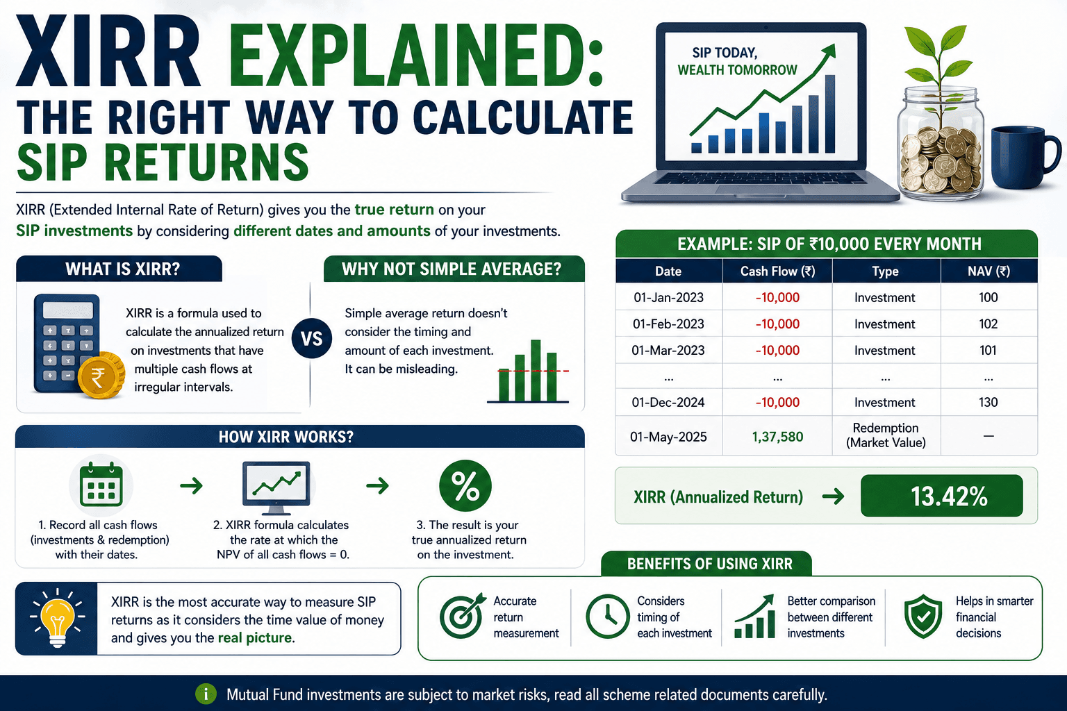 XIRR Explained: The Right Way to Calculate SIP Returns